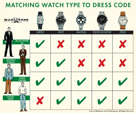 watching clothes|watch wearing guide.